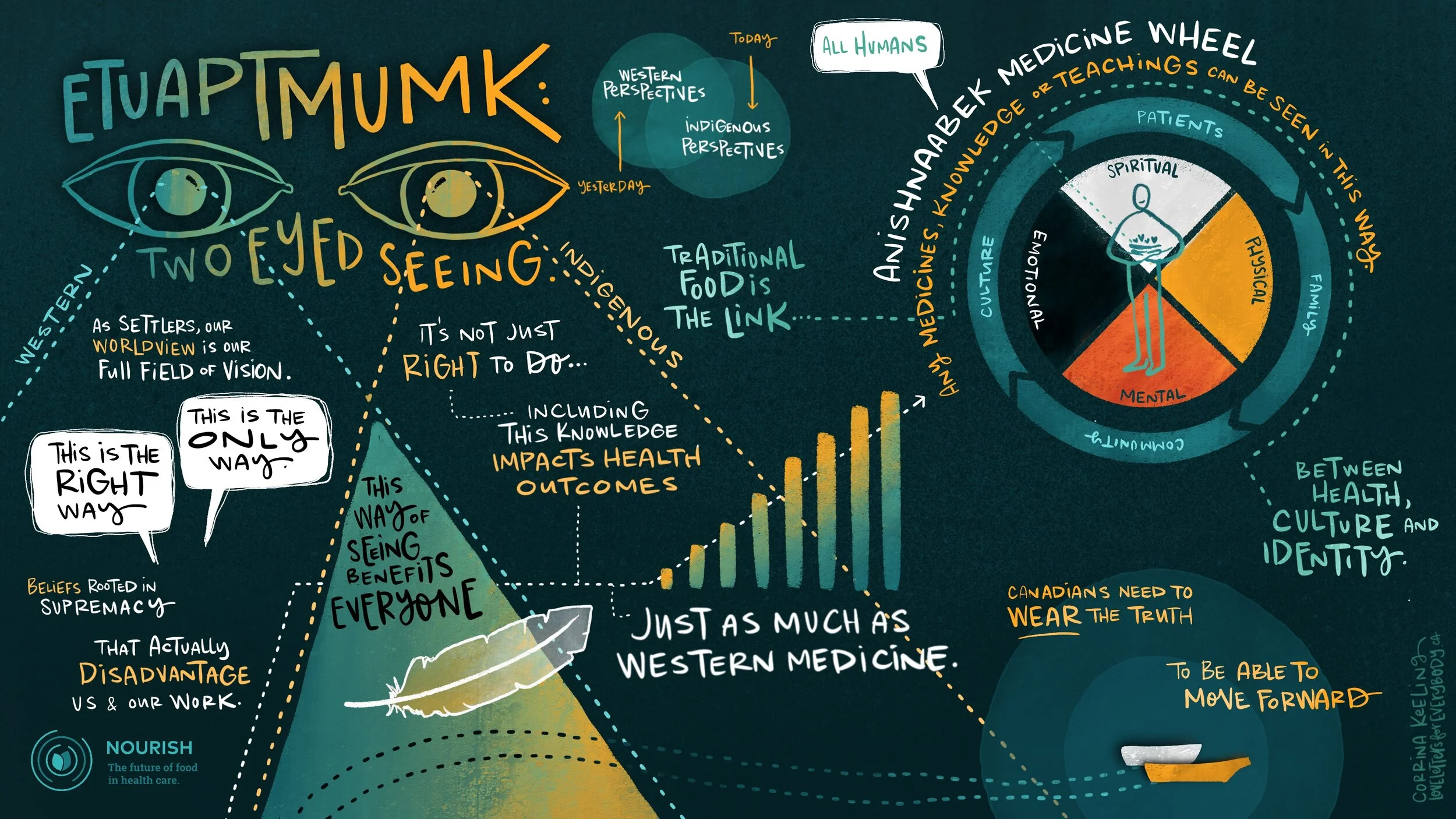 Nourish_Day_3_Core_1-1 3.JPG