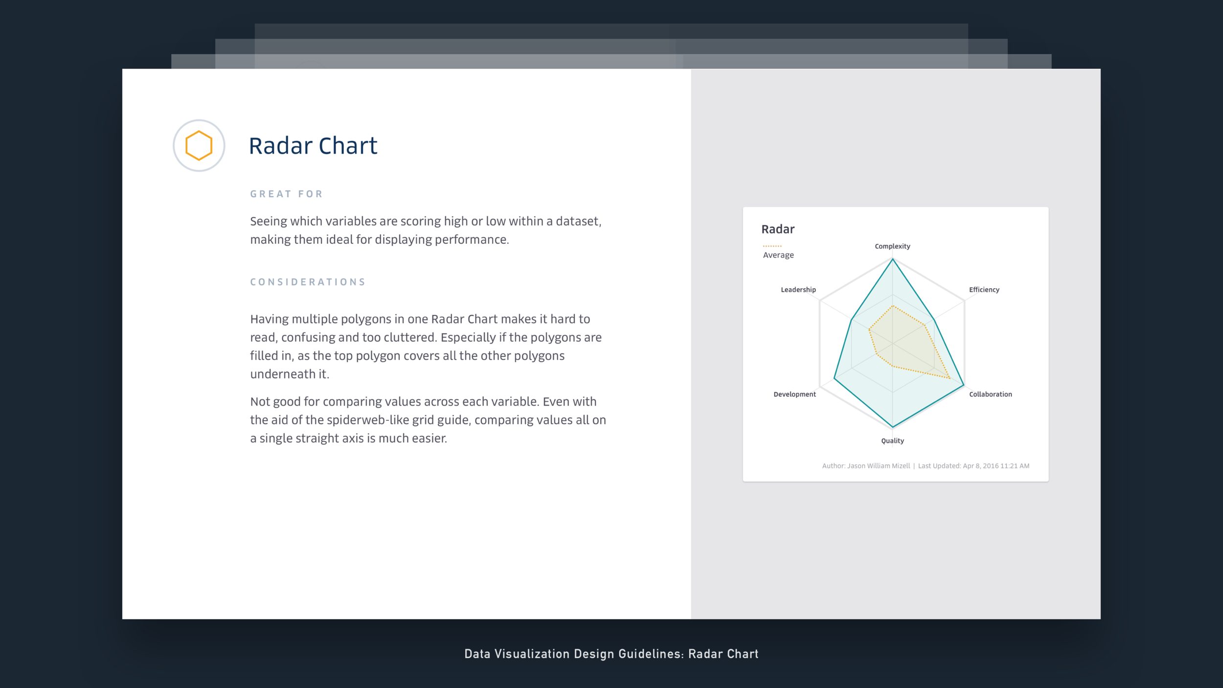 13 - Design Guide Radar Chart.png