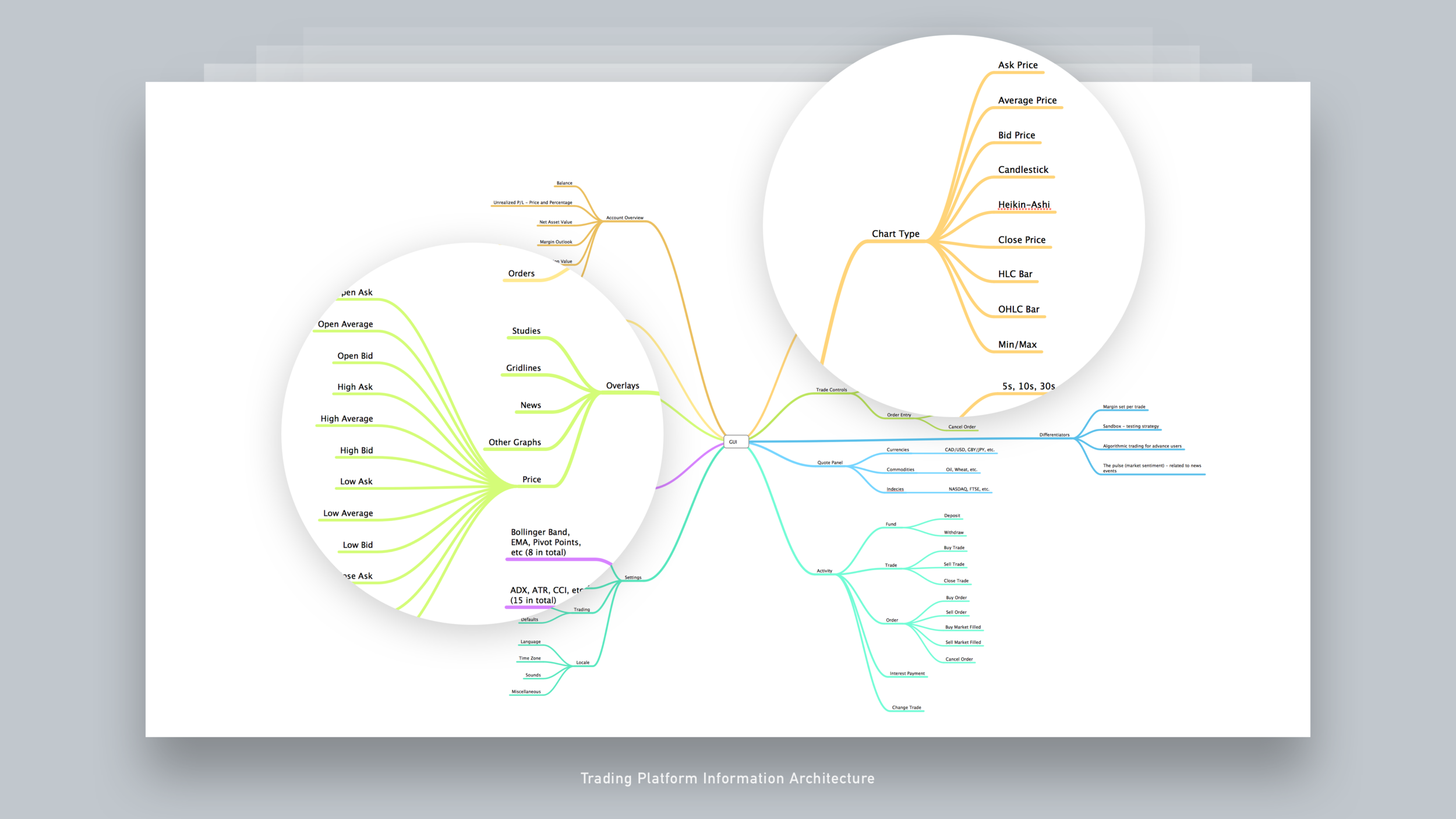 08 Information Architecture - Forex Trading Platform.png