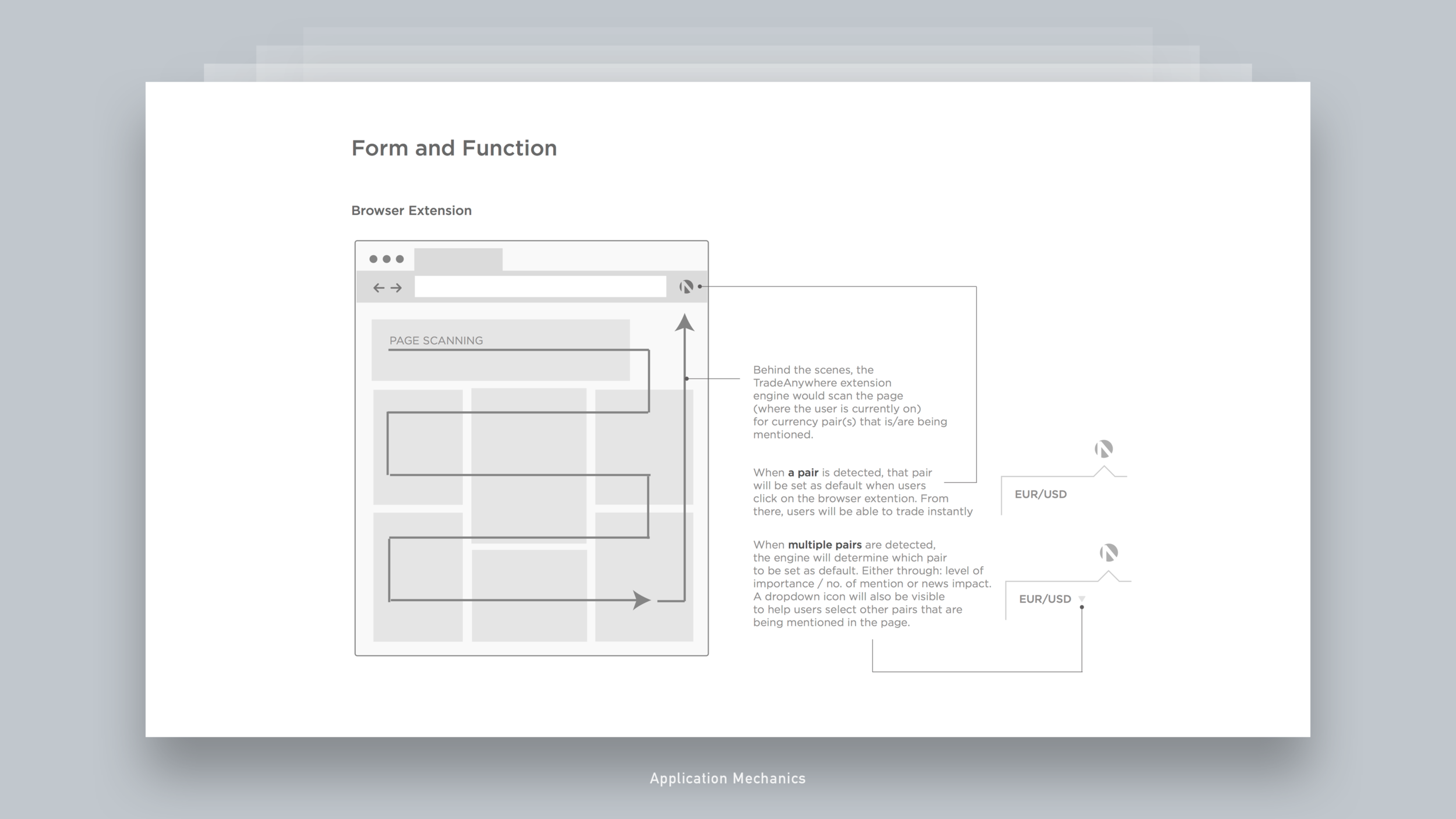 01 Application Mechanics - TradeAnywhere.png