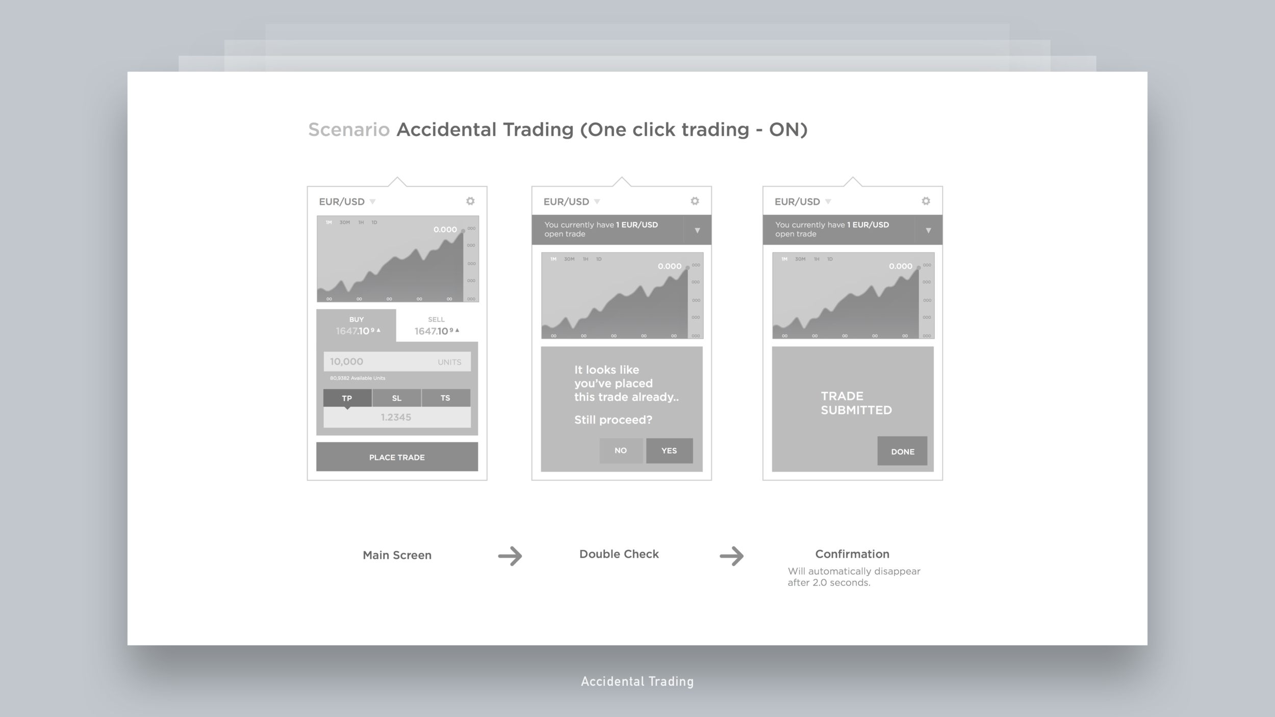 06 Accidental Trading - TradeAnywhere.png