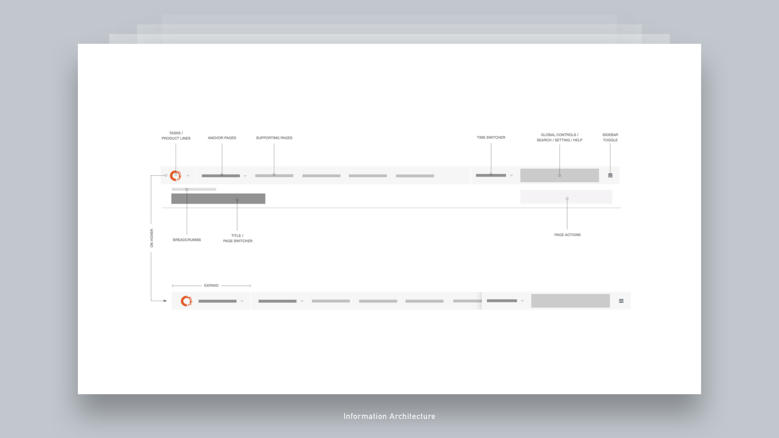 02 Information Architecture - Apptio Business Intelligence.png