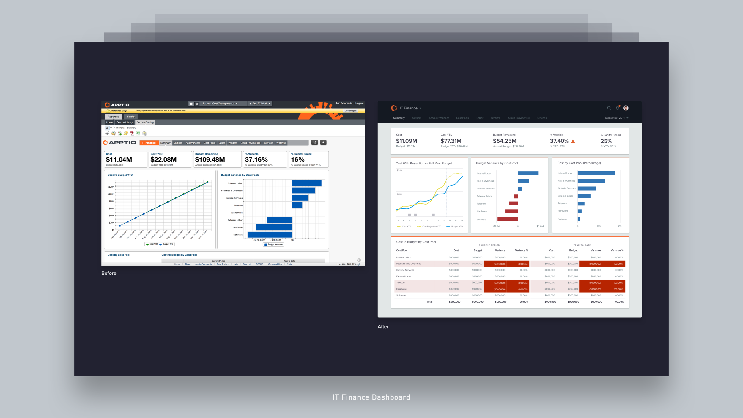 09 Dashboard - Apptio Business Intelligence.png