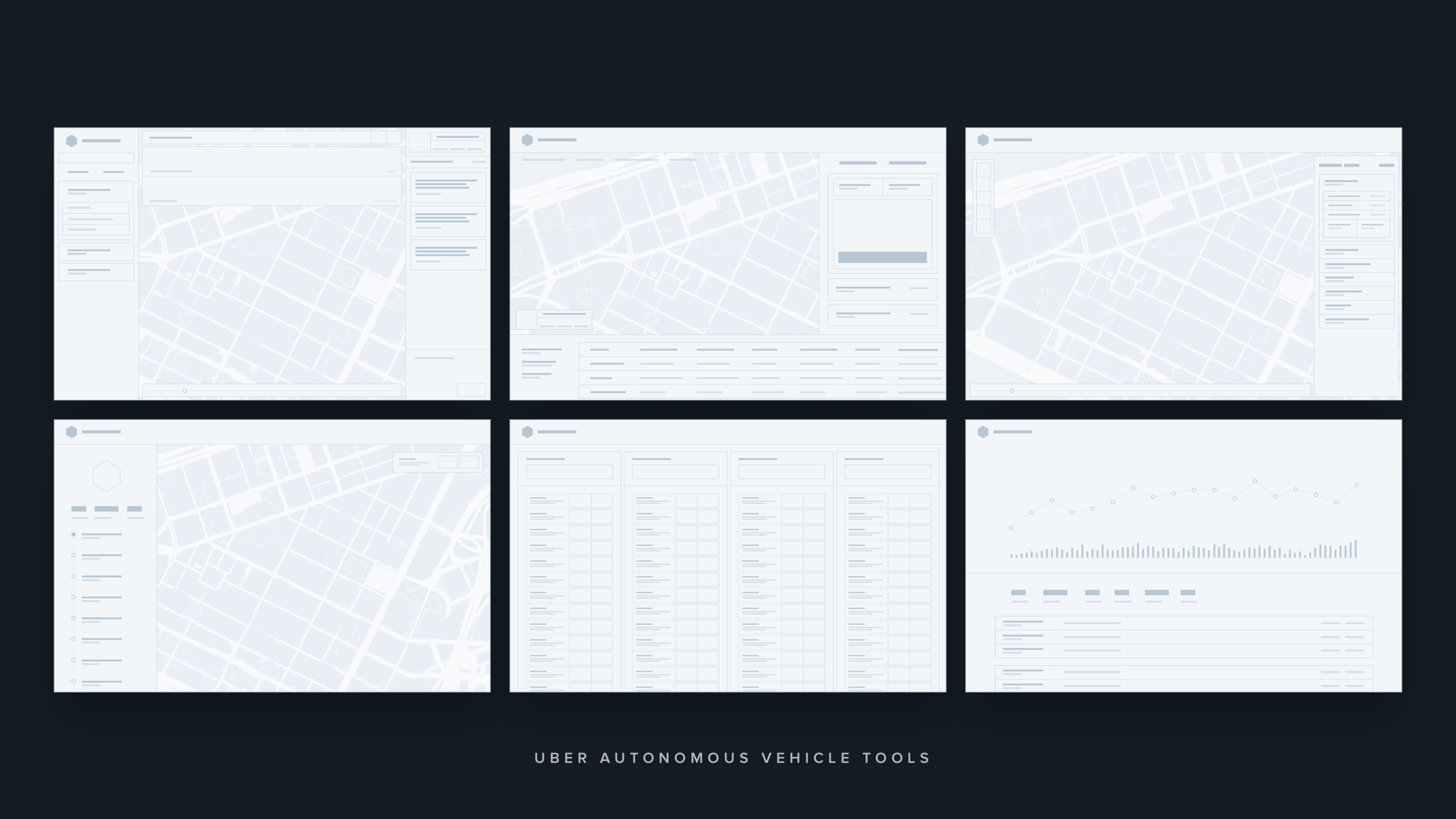 UBER Autonomous Vehicle Tools