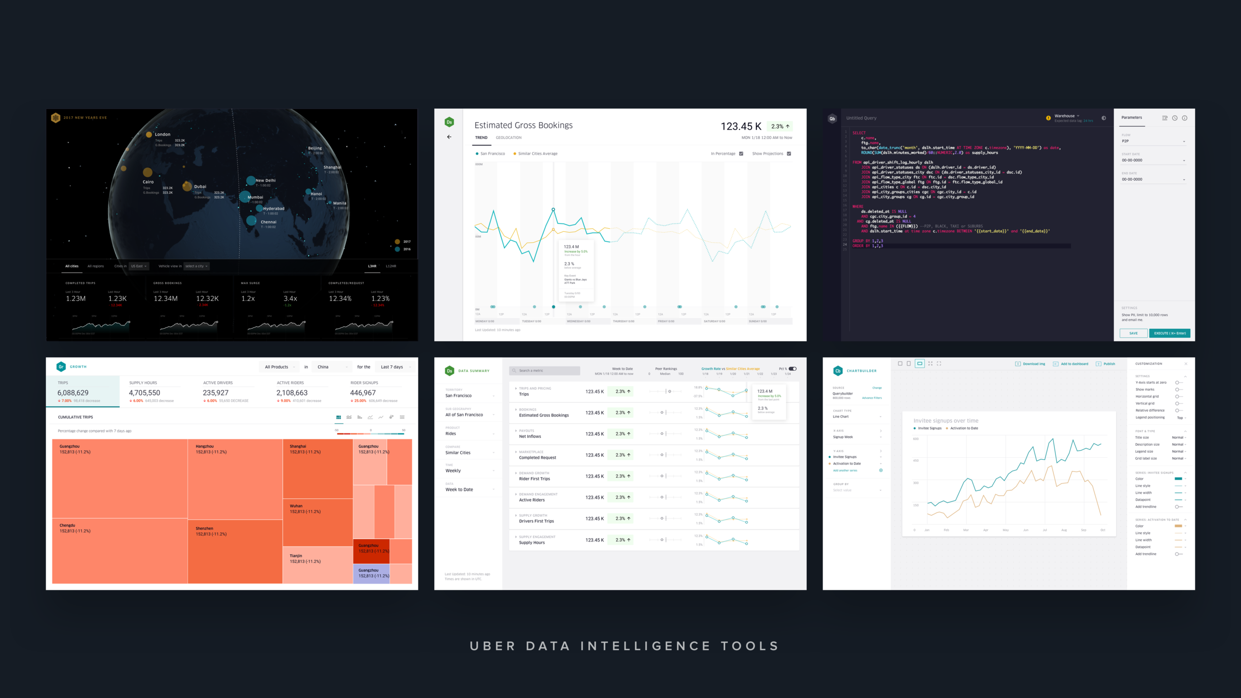 UBER Data Intelligence Tools