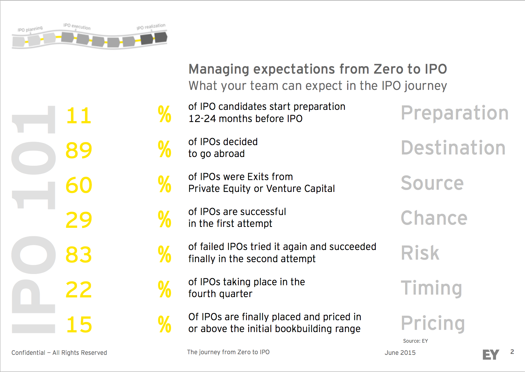 Zero to IPO 3.png