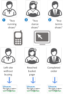 Remarketing in Google AdWords.png