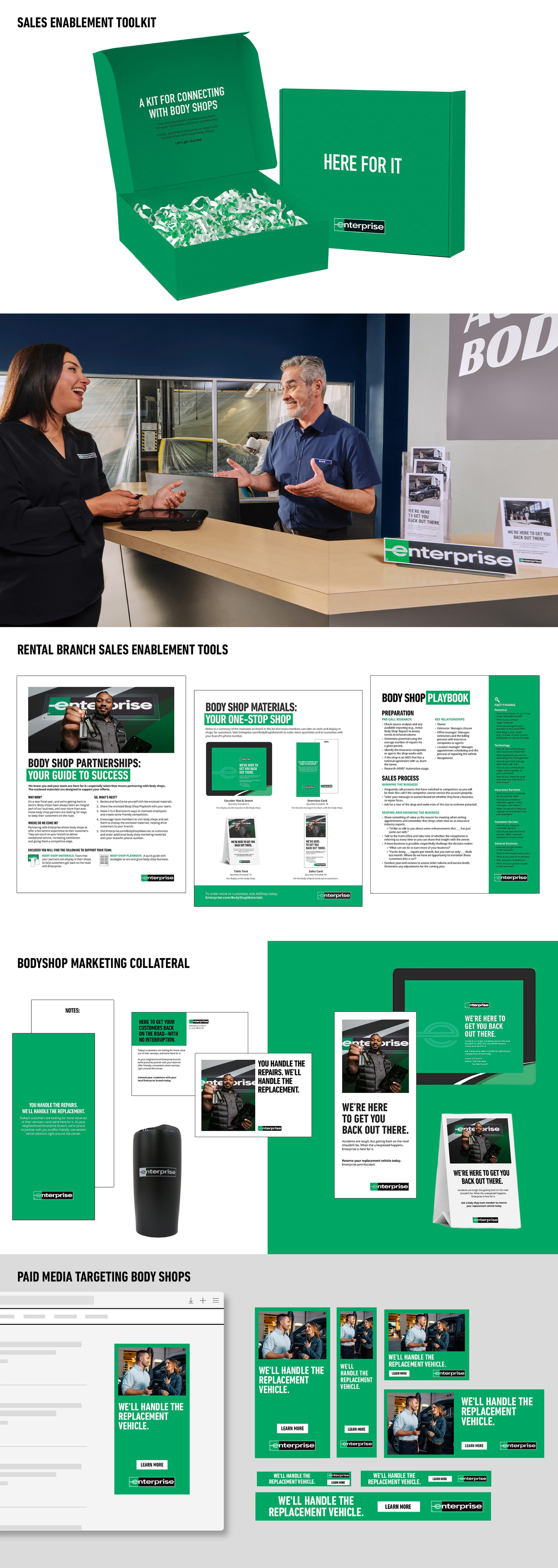 Rental & Leisure Division Sales Toolkit