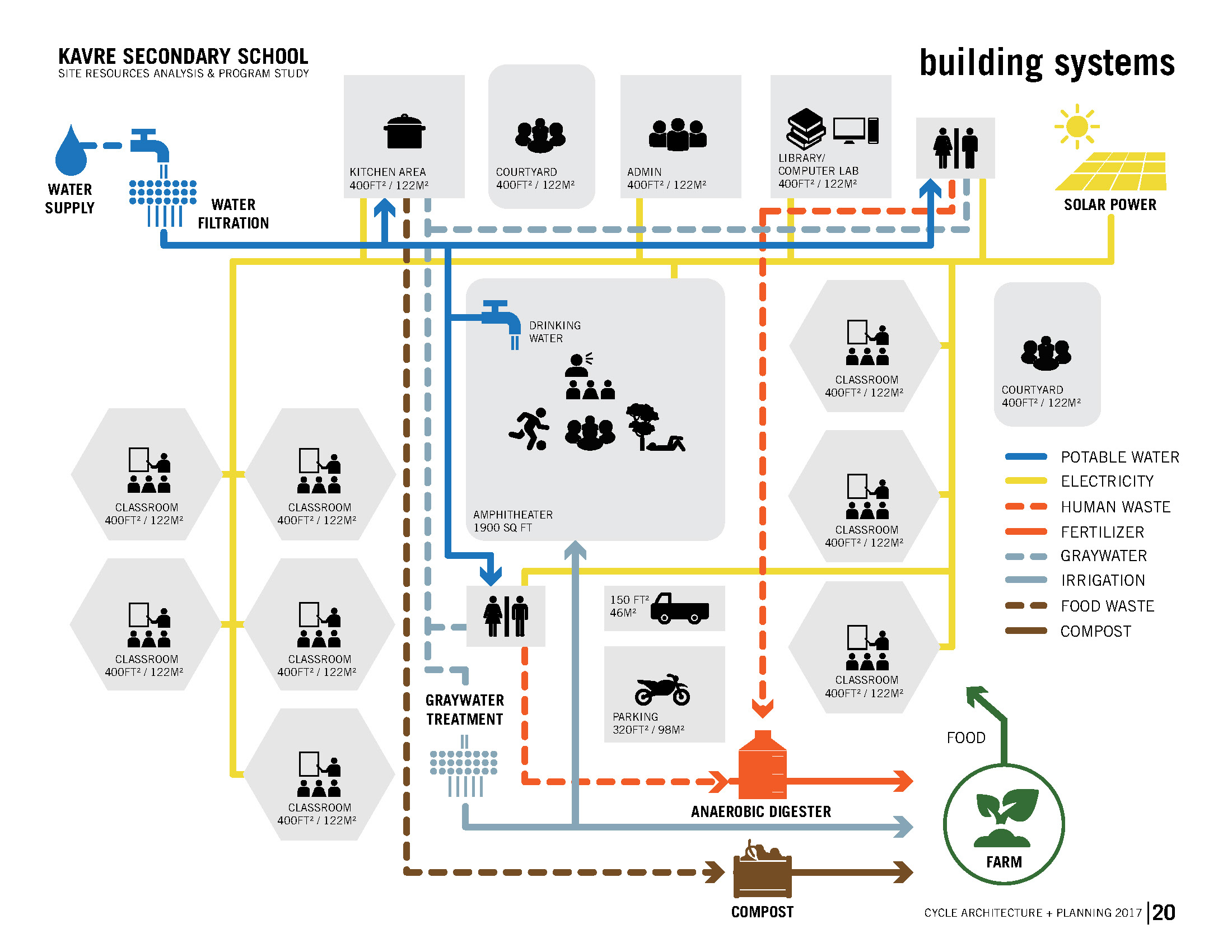 KAVRE MASTER PLANNING PACKAGE_FINAL_Page_20.jpg