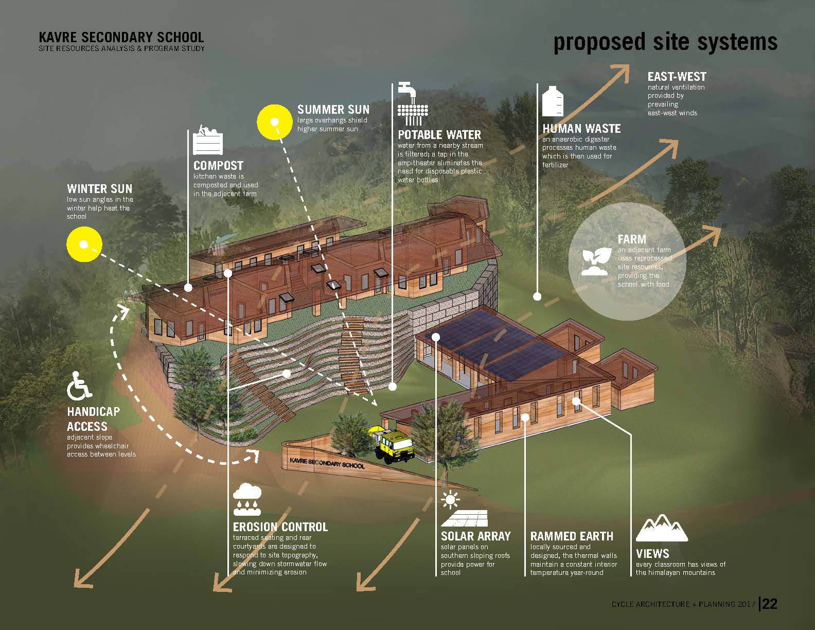 KAVRE MASTER PLANNING PACKAGE_FINAL_Page_22.jpg