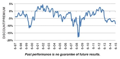 Source: Morningstar, Inc. 