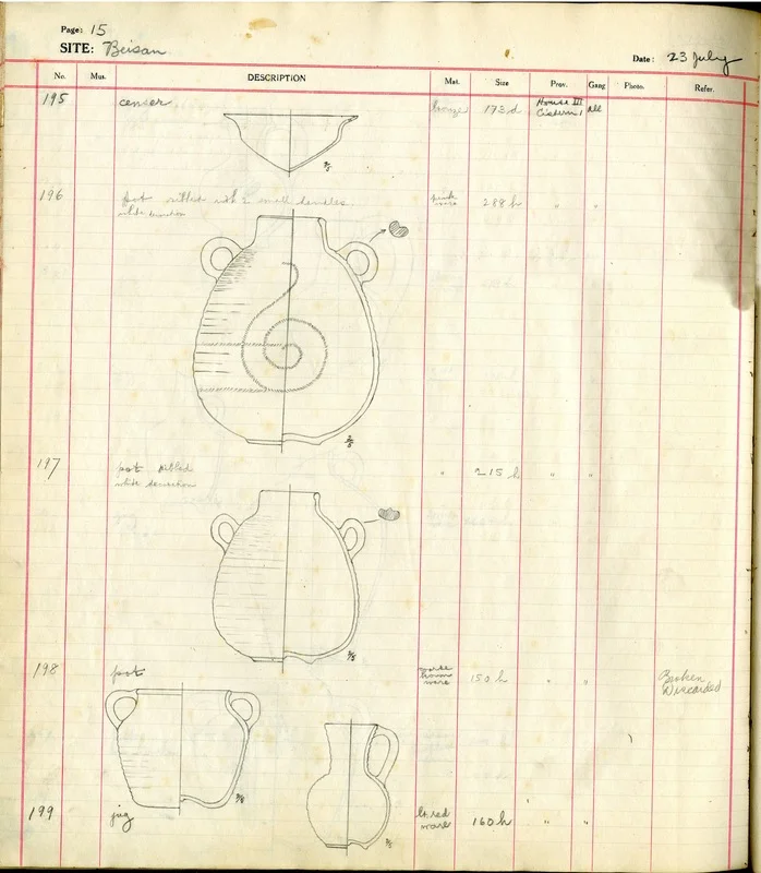 Excavation Sketch of a Censer