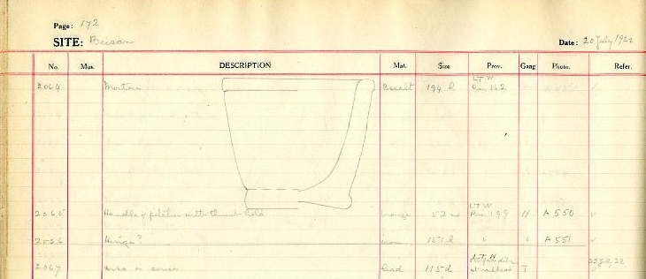 Excavation Sketch of a Censer