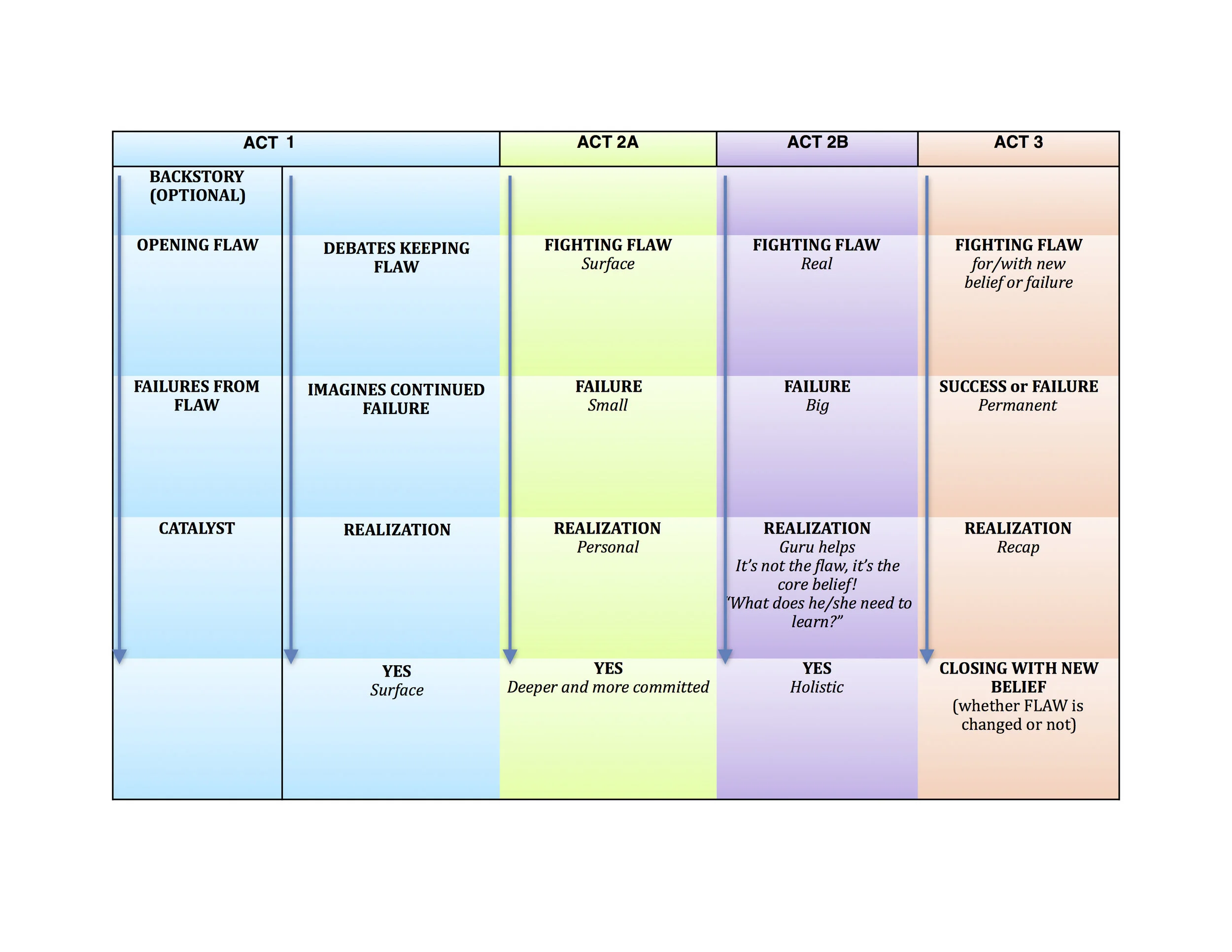 SCREENPLAY STRUCTURE - personal theories (03-15-17) new structure FOR PDF EXPORT.jpg