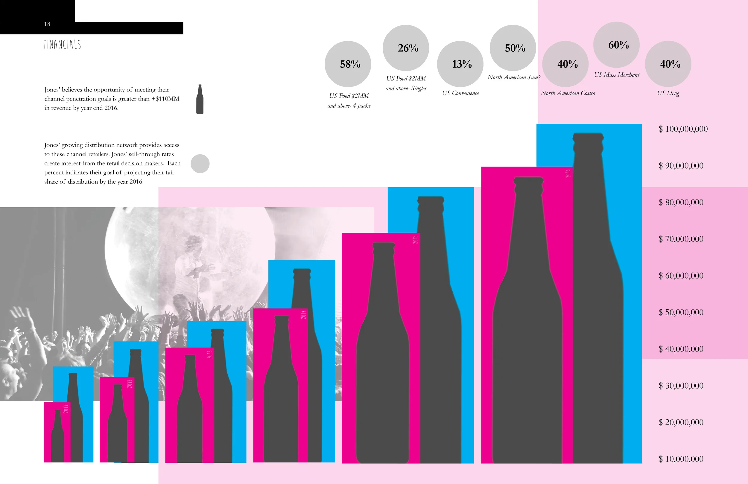 jones annual report interactive10.jpg