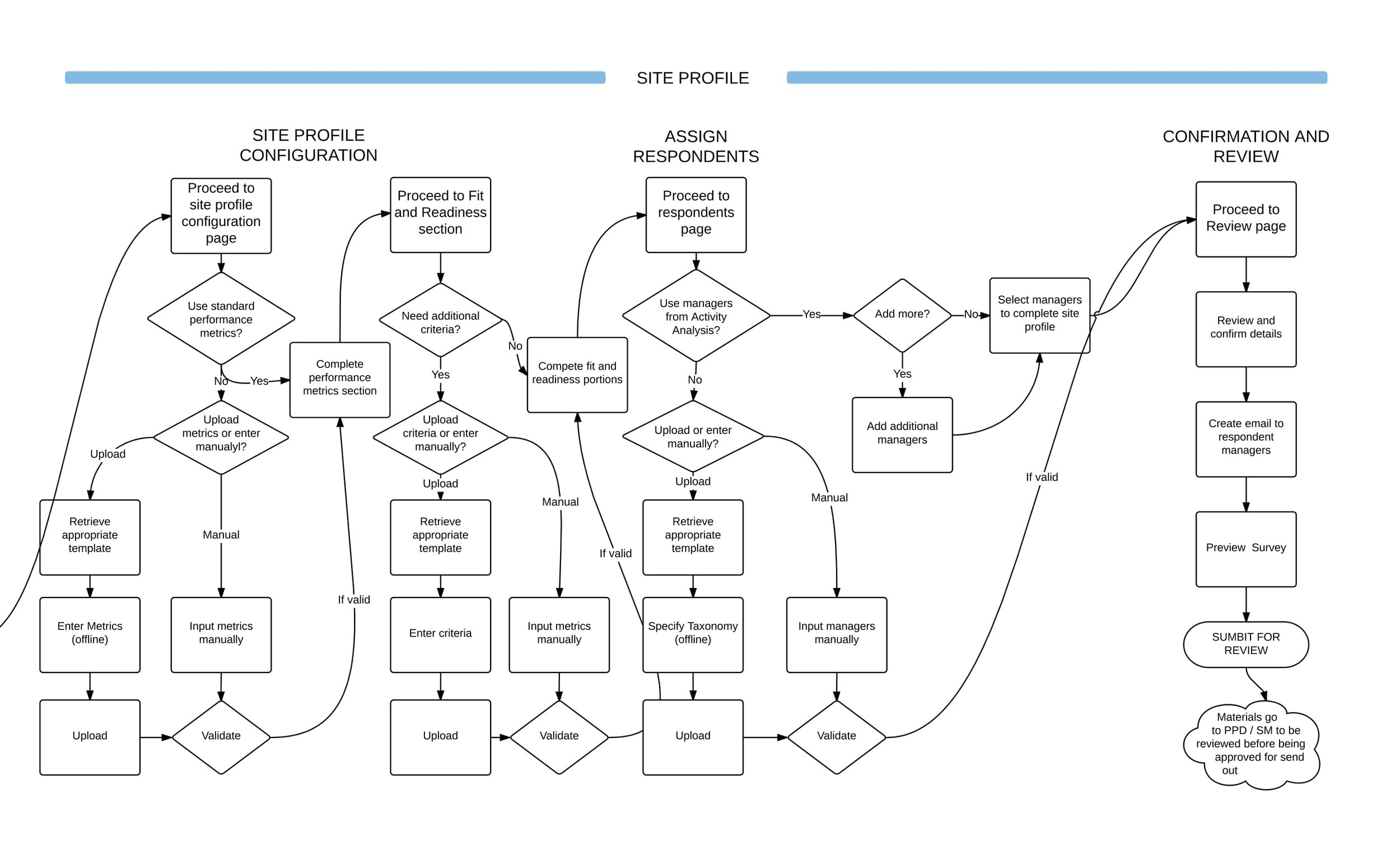 DART-UserFlow_SurveyCreation_V3-2.jpg