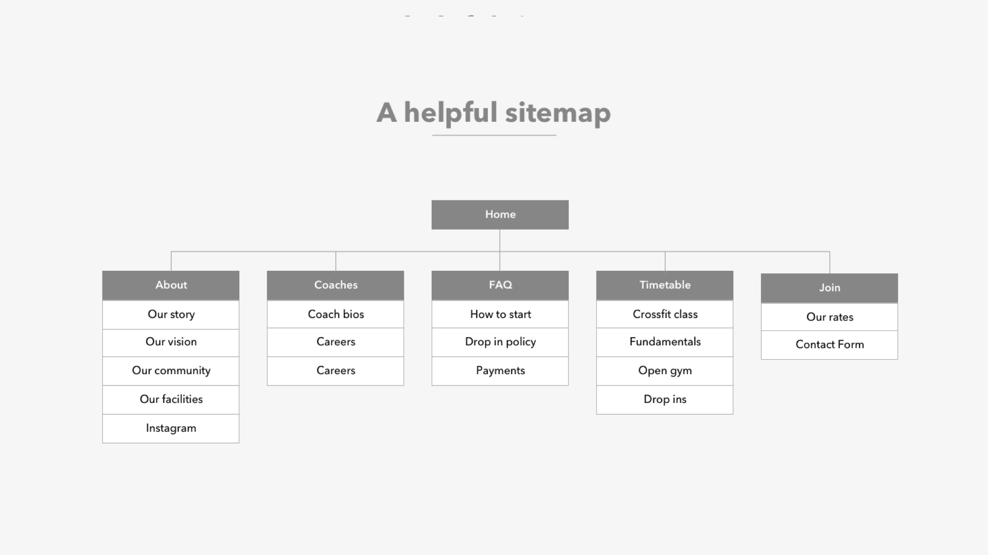 CD_Web-Sitemap.png