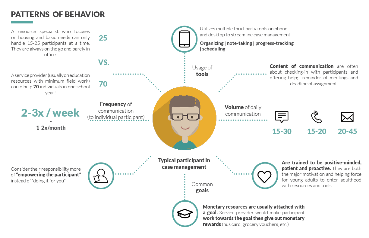 Field Research_Pattern of behavior_CM.png