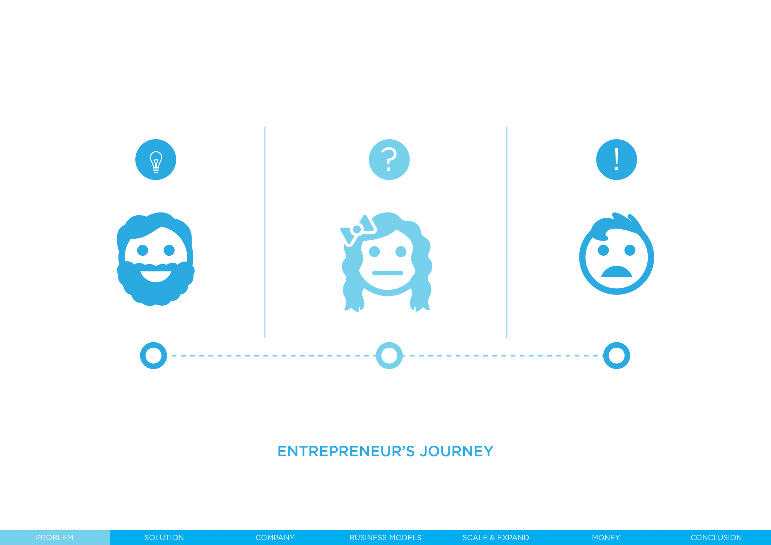 User Journey 