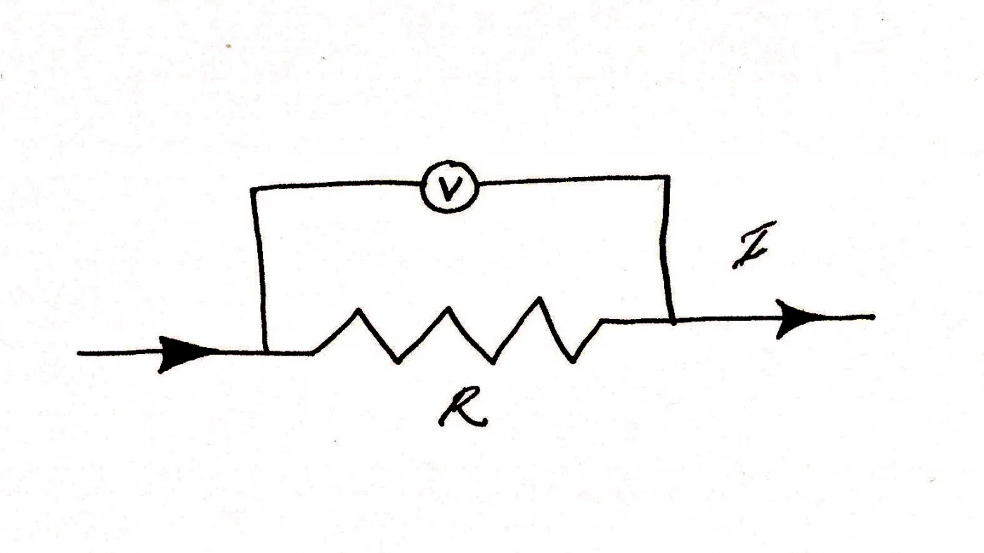 Resistance helps you sell faster