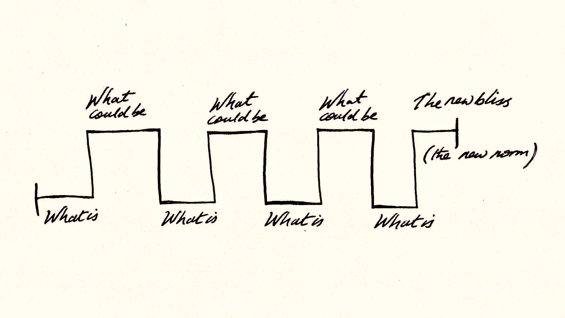 The renaissance of selling your ideas