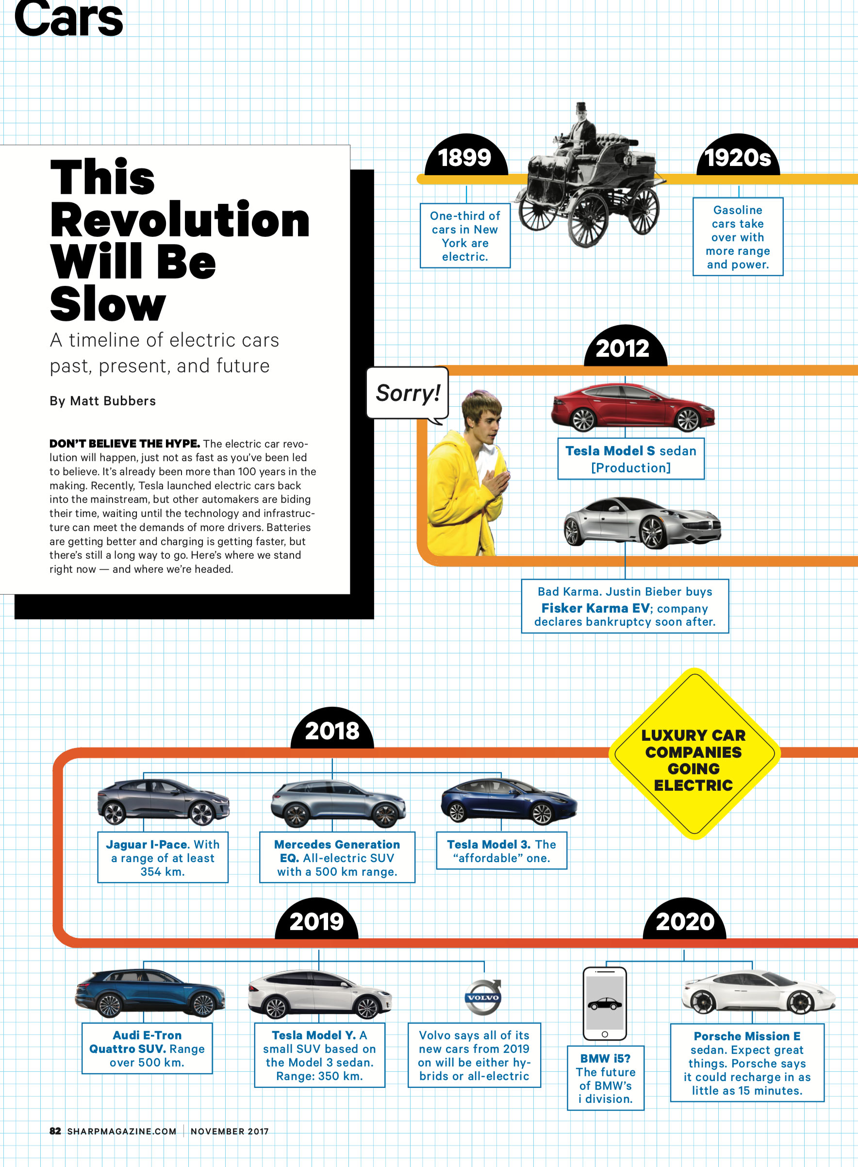 Car Timeline.jpg