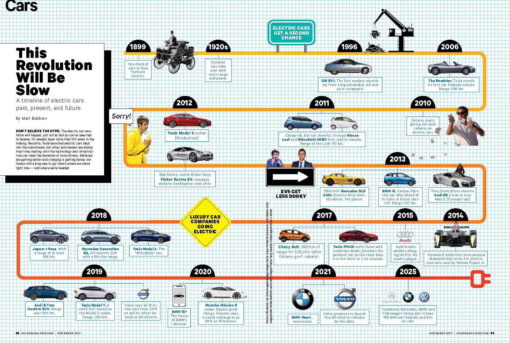 Car Timeline.jpg