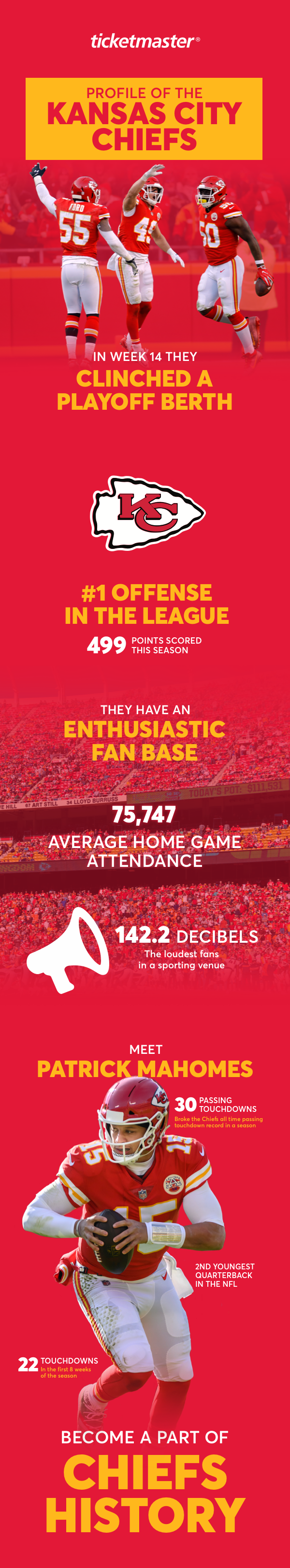 Kansas City Chiefs Infographic.png