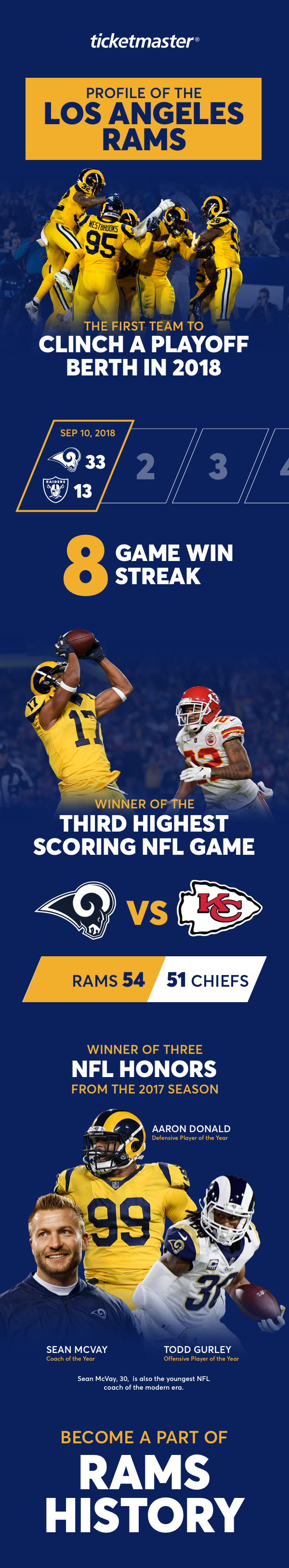 Los Angeles Rams Infographic.png