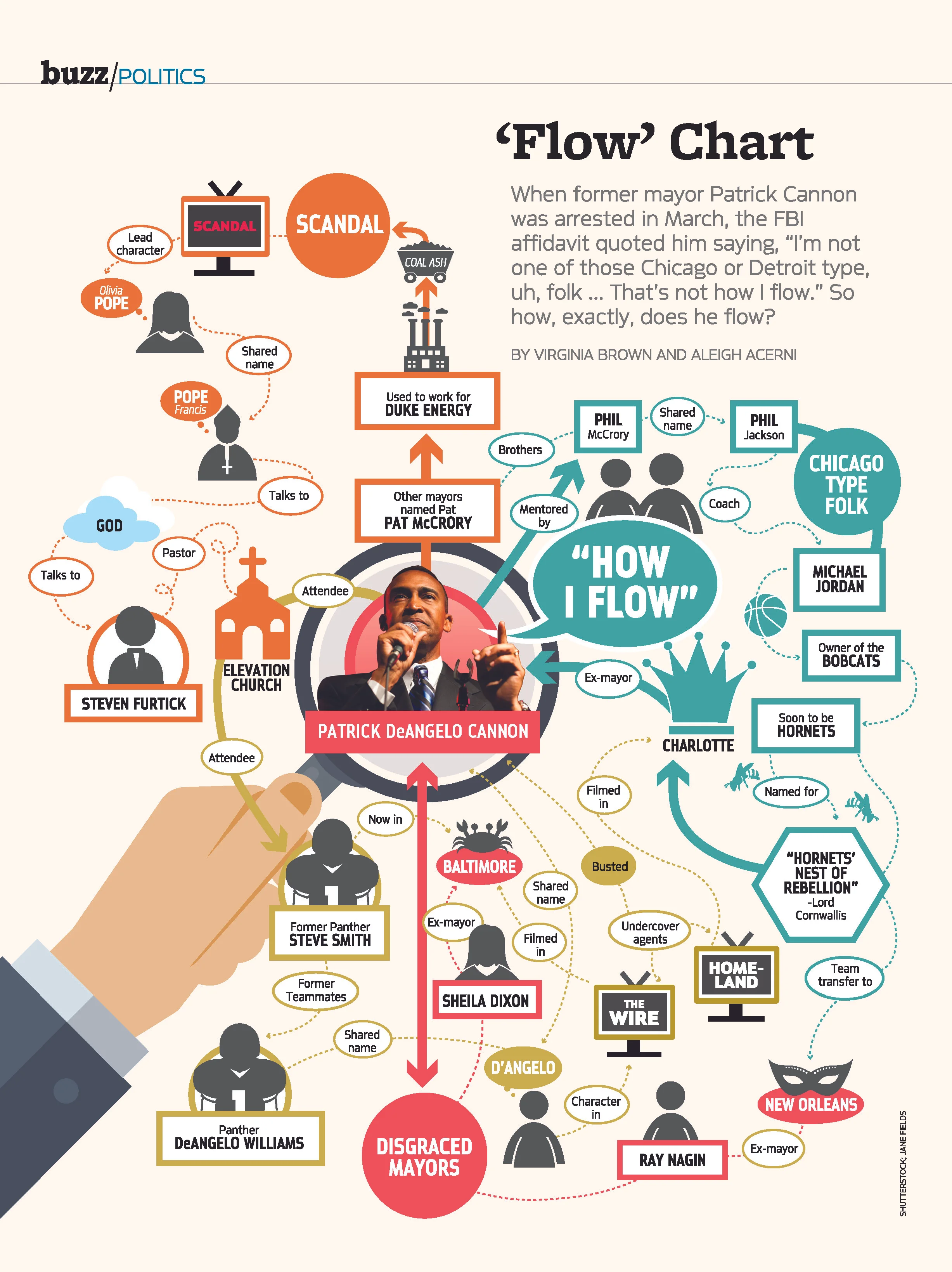 patrick cannon flow chart.jpg