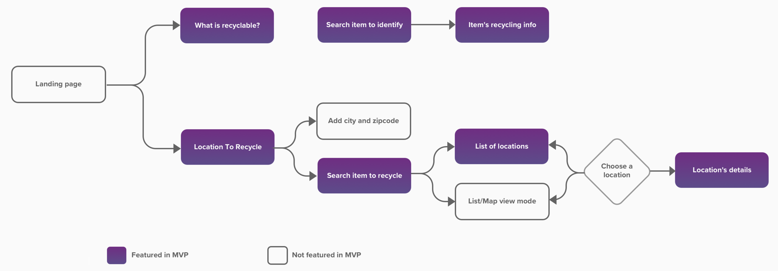 userflow.png