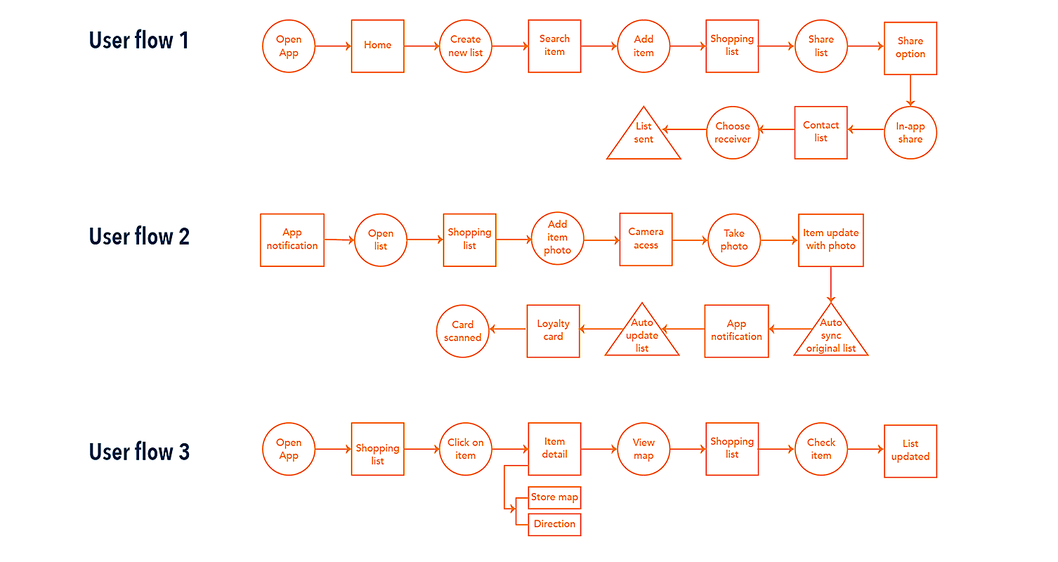 user-flow.png