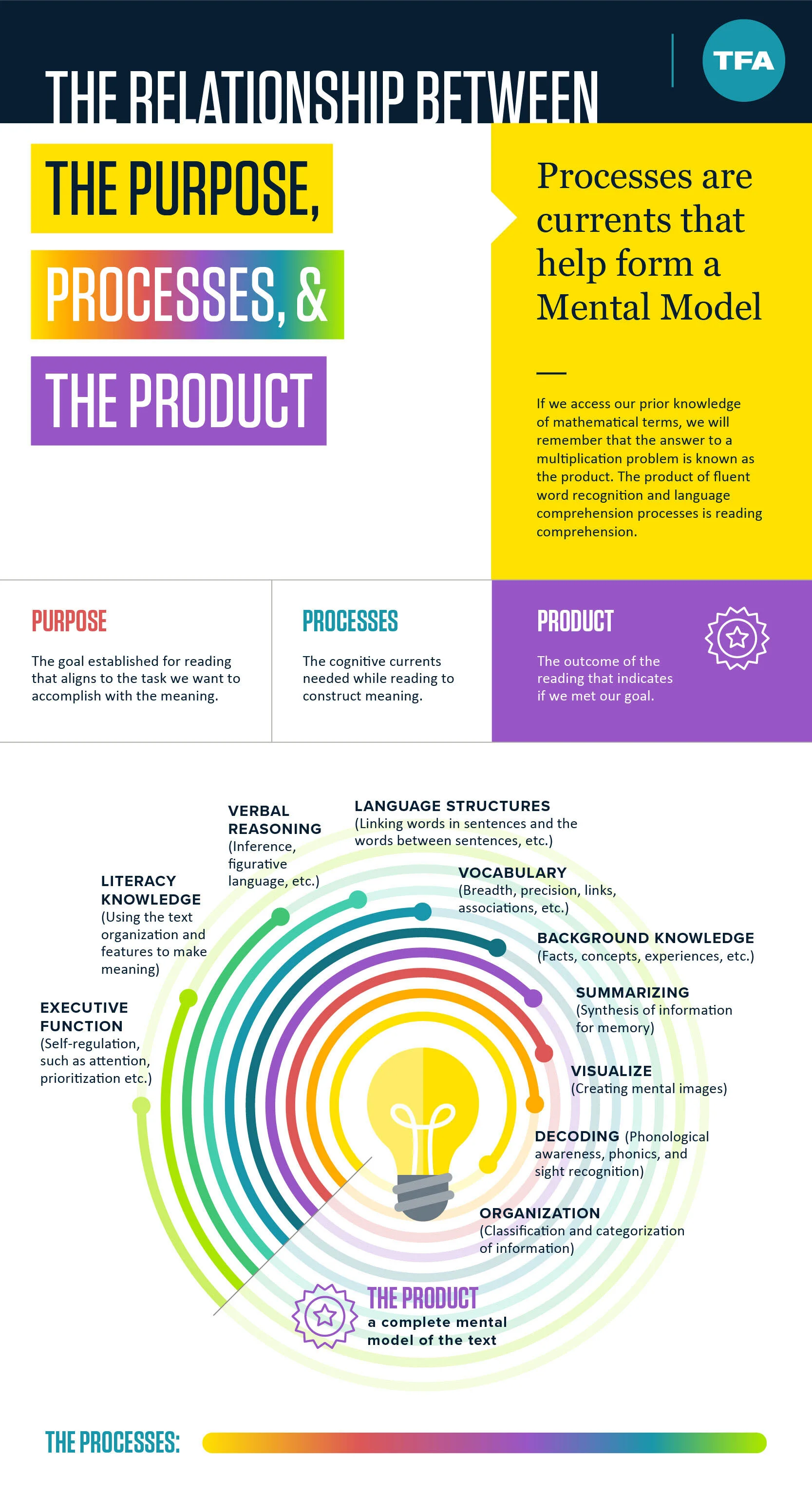 Product and Processes infographic-edit.jpg