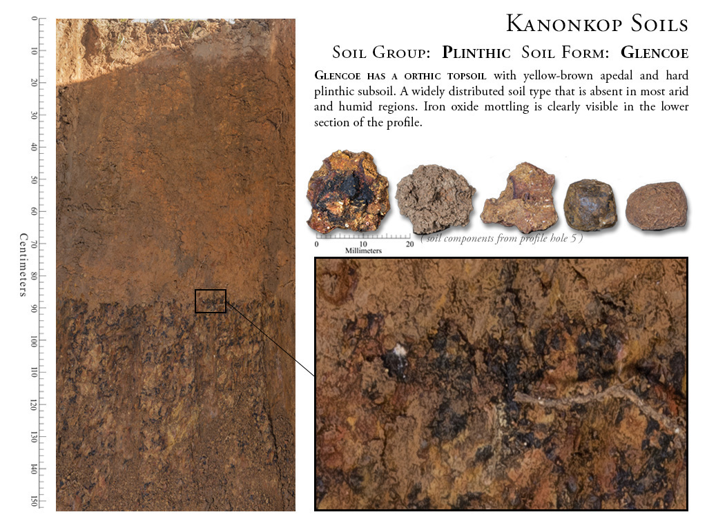  Sample page from the soils section of the Kanonkop Estate Interactive eBook .