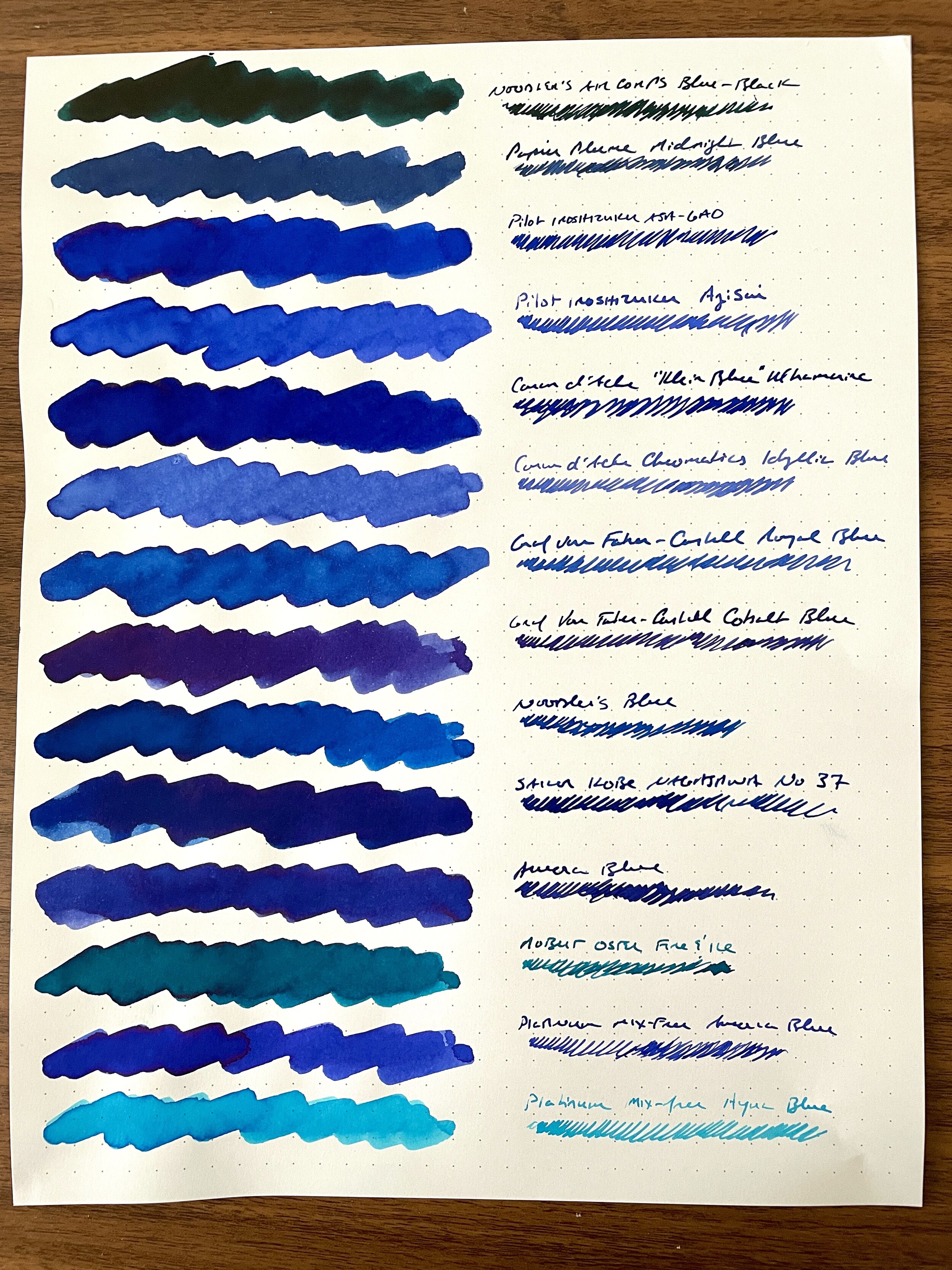 Mini Collections, Part V: All The Blue Inks (Including Blues, Blue-Blacks,  Teals, and Turquoise) — The Gentleman Stationer