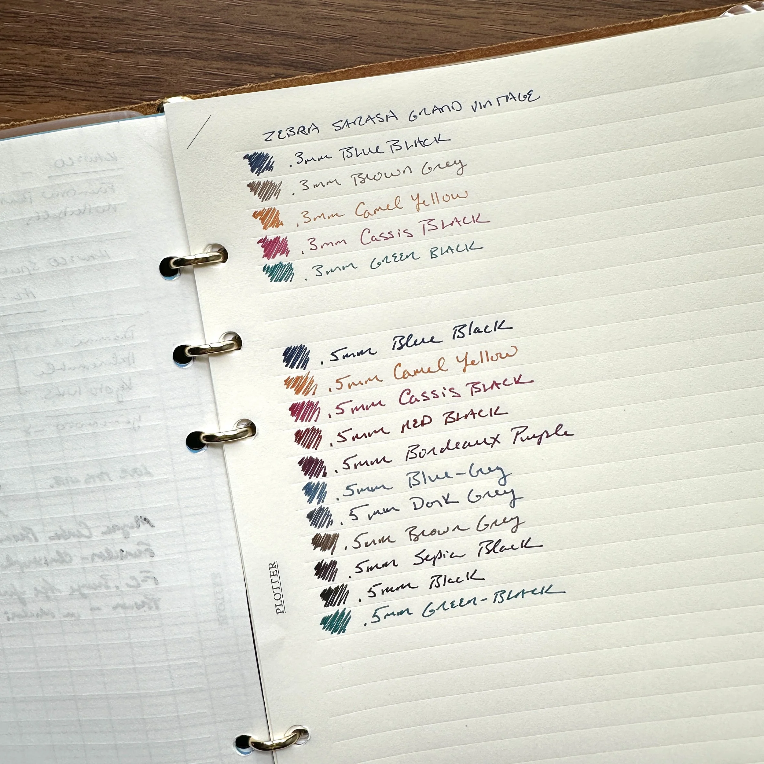 Zebra Sarasa Grand Gel Pens Writing Samples