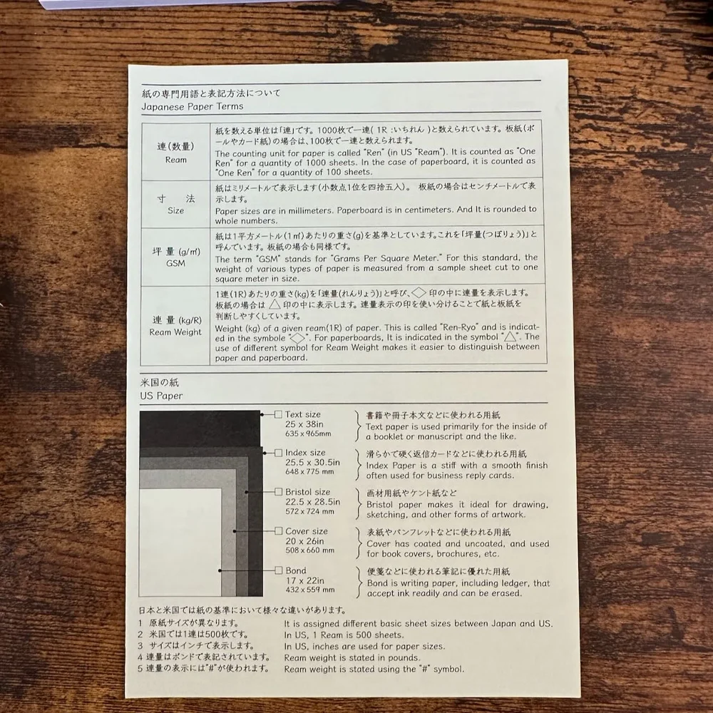 Information on Japanese Paper Sizing (2)