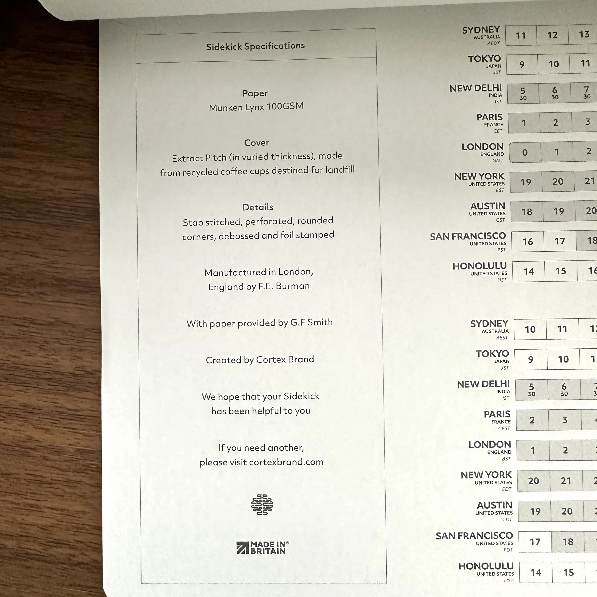 Hierarchies of Fountain Pen Friendly Paper (Last Updated 2.18.22) — The  Gentleman Stationer