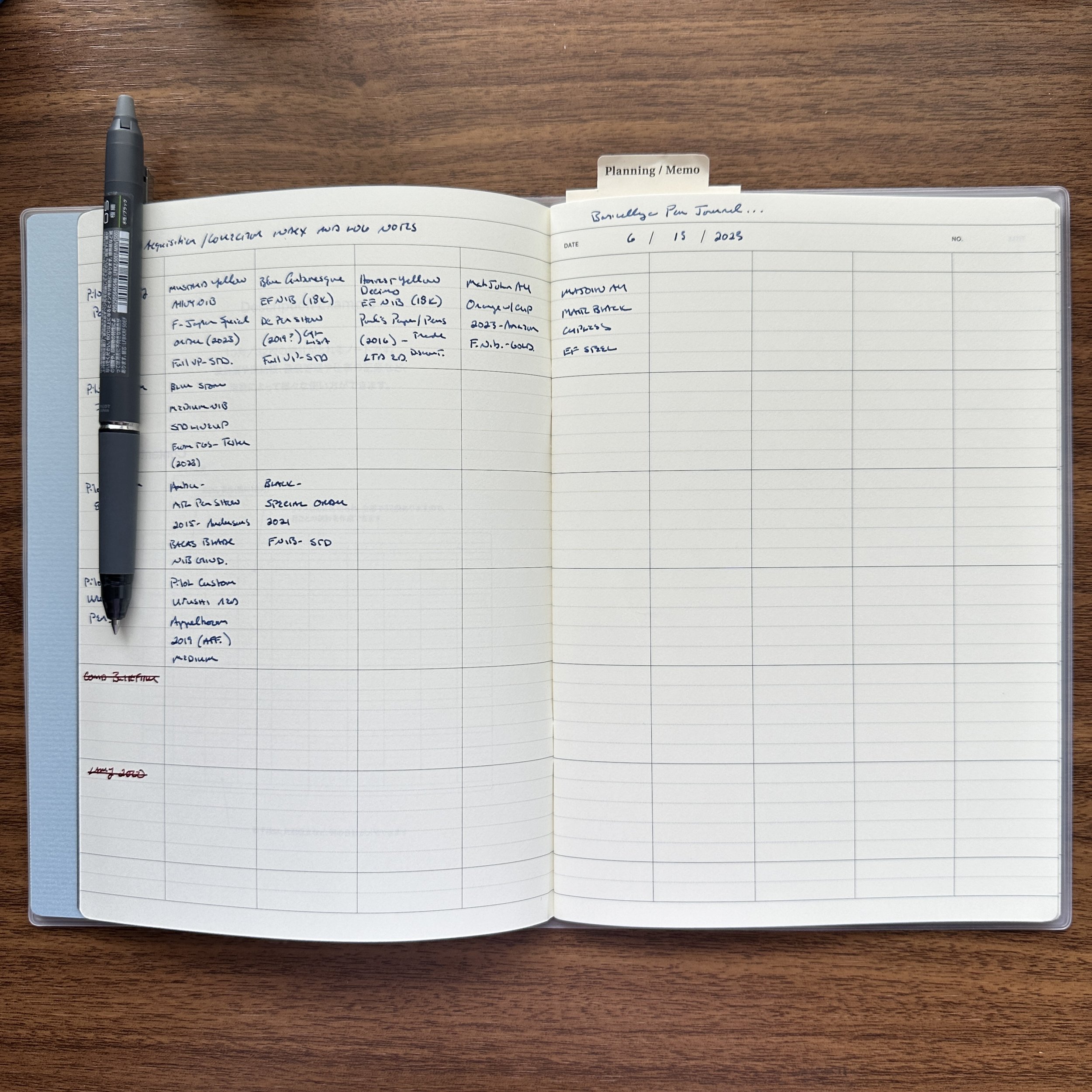 A Closer Look: Best Notebooks for a Commonplace Book — The Gentleman  Stationer