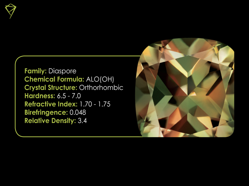 ZULTANITE GEMOLOGY