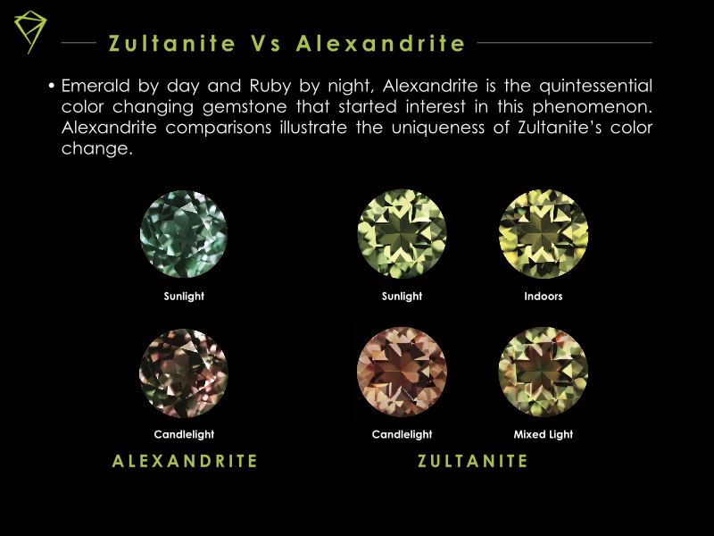 ZULTANITE AND ALEXANDRITE