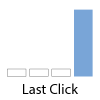 Why Your Attribution Model is Undermining Your Marketing Efforts