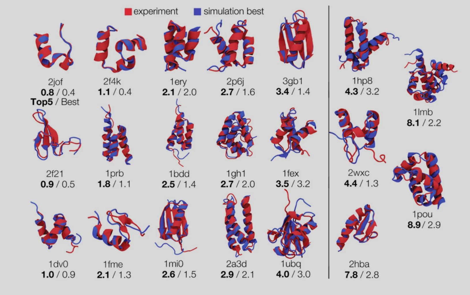 Structure prediction paper published in PNAS