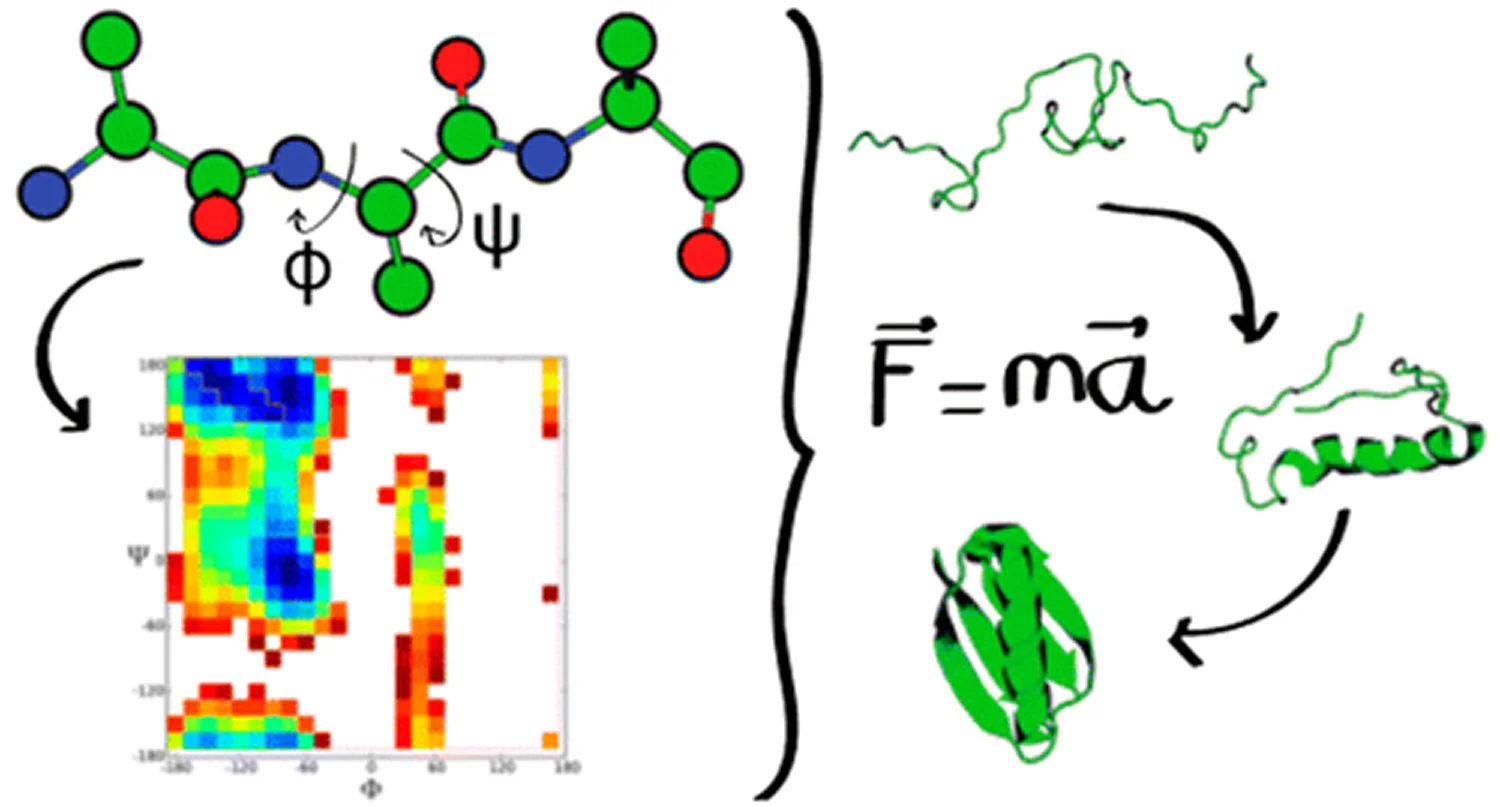 Protein force field paper published in JCTC