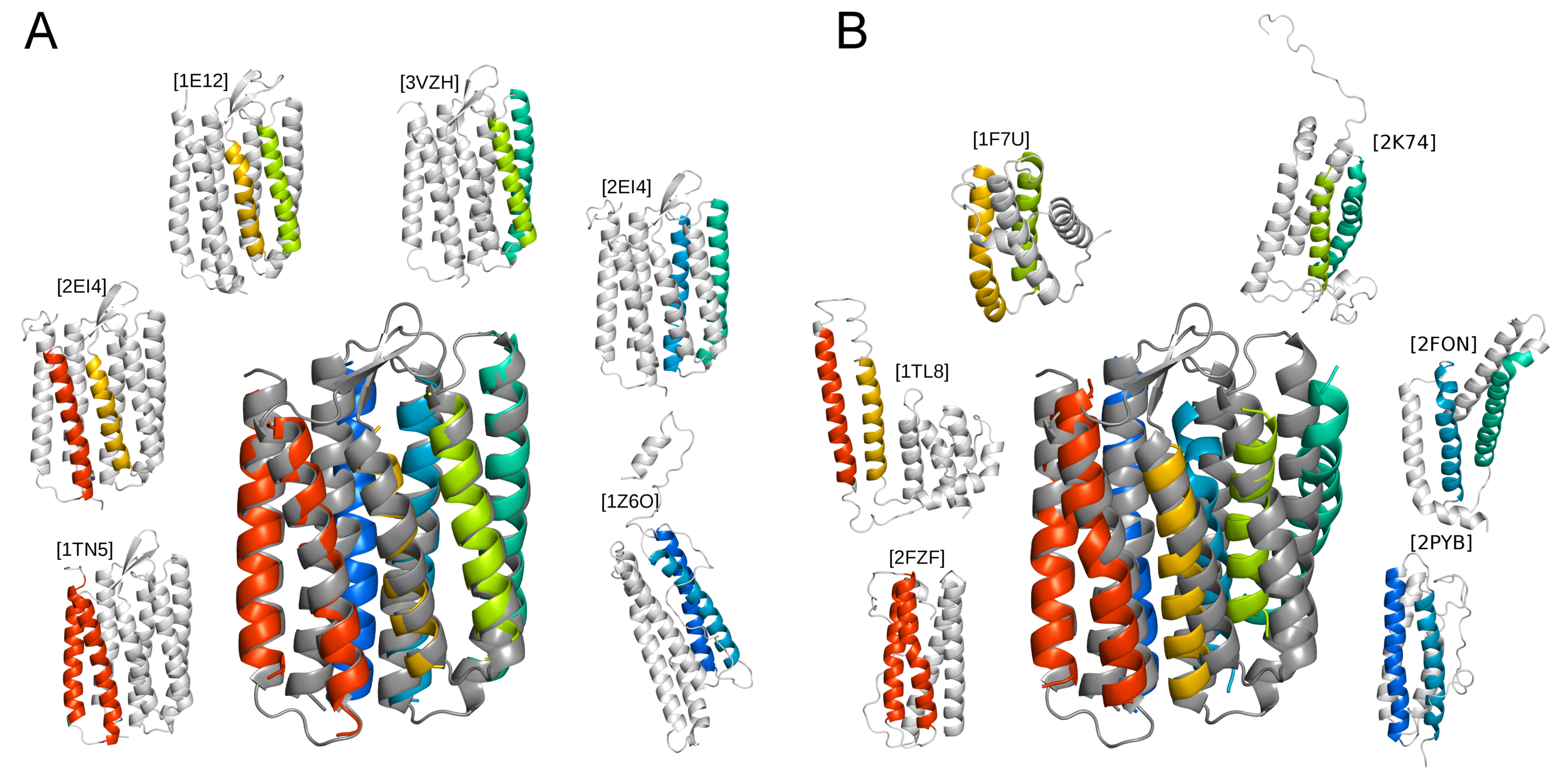 Review article on paramagnetic NMR methods is out