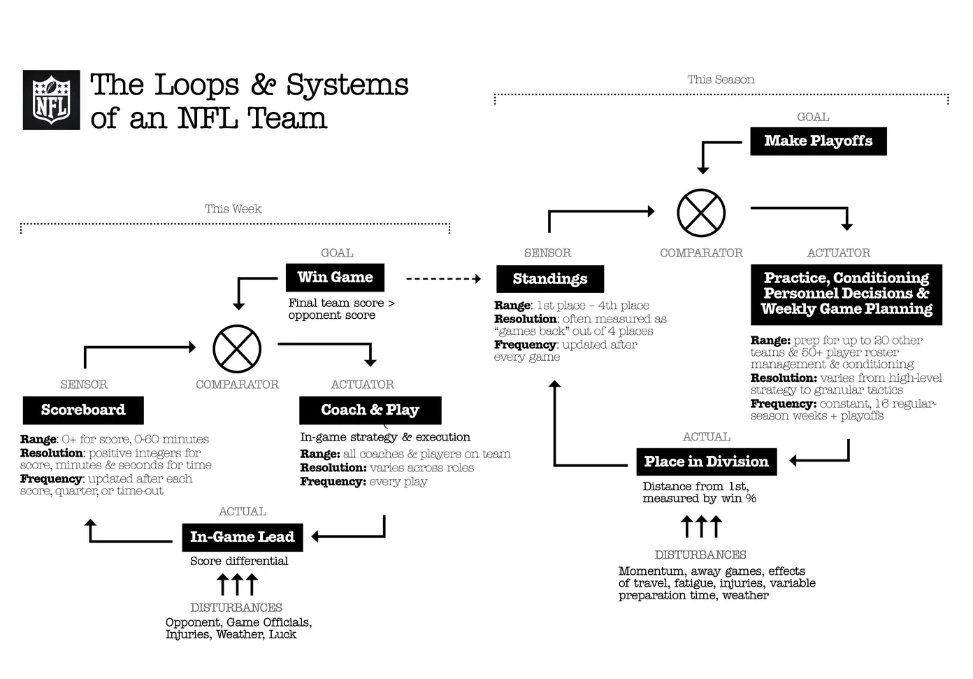 NFL_SystemLoops_AR2.jpg