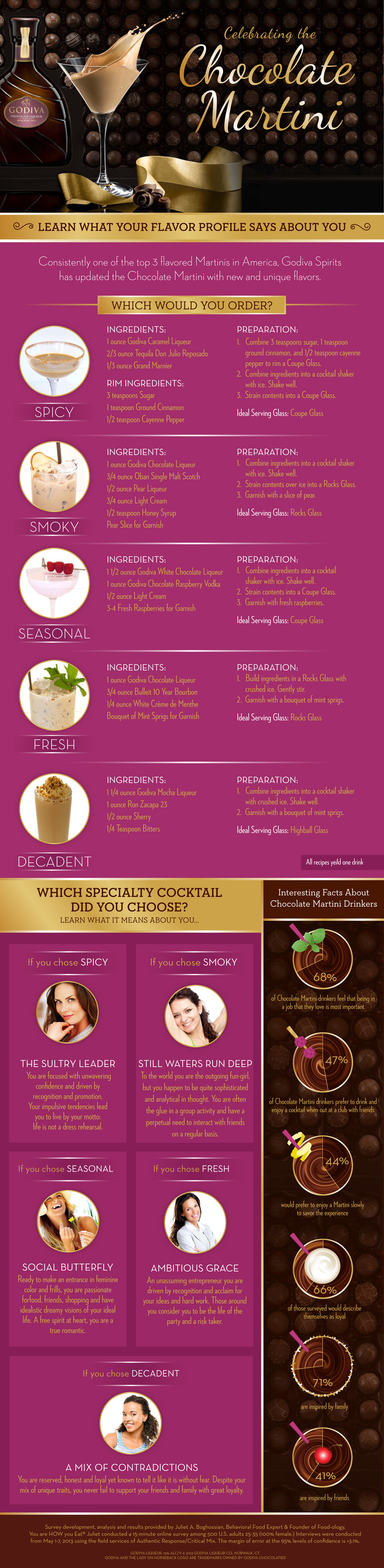GODIVA Spirits infographic FINAL.jpg