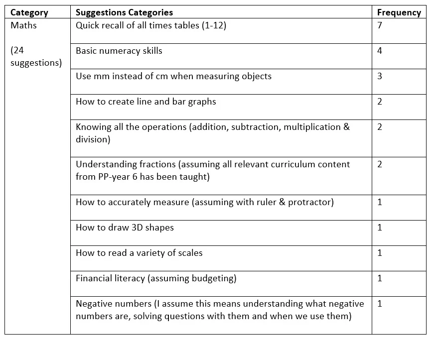 TransitionMathsResults.jpg