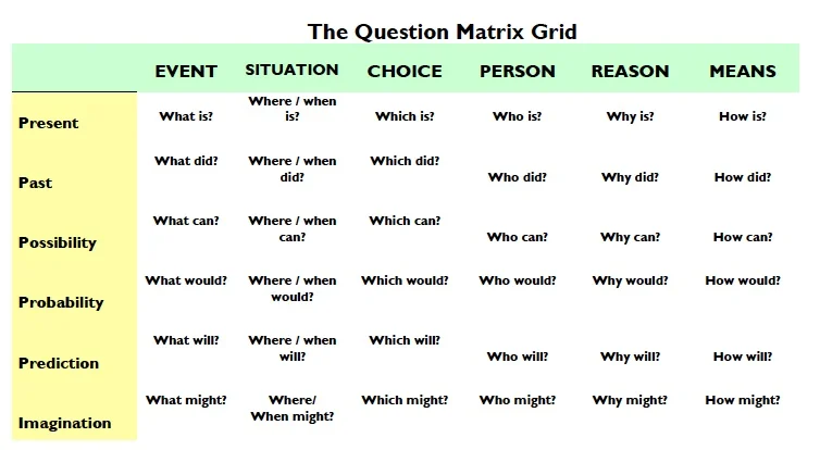 Iterative Questioning 7 Effective Questioning Techniques for Teachers — Griffin Education ...