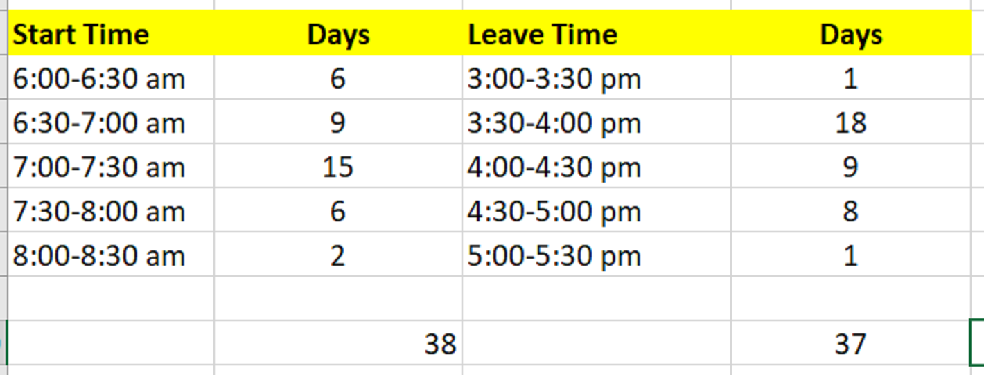 StartTimesLeaveTimesTerm2.2019.png